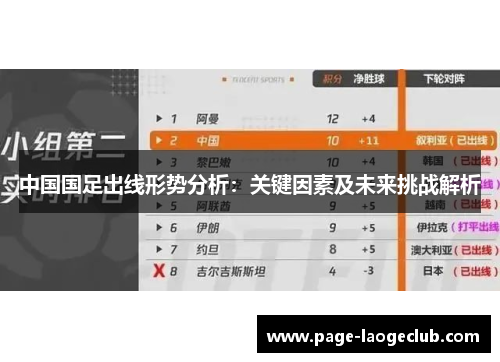 中国国足出线形势分析：关键因素及未来挑战解析