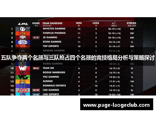五队争夺两个名额与三队抢占四个名额的竞技格局分析与策略探讨