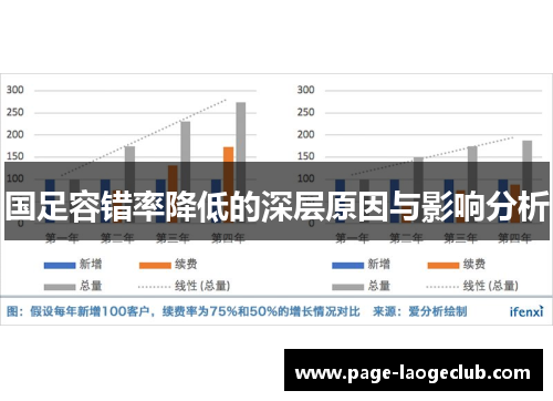 国足容错率降低的深层原因与影响分析