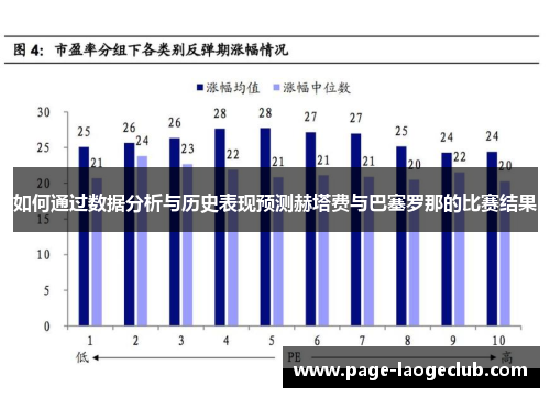 如何通过数据分析与历史表现预测赫塔费与巴塞罗那的比赛结果