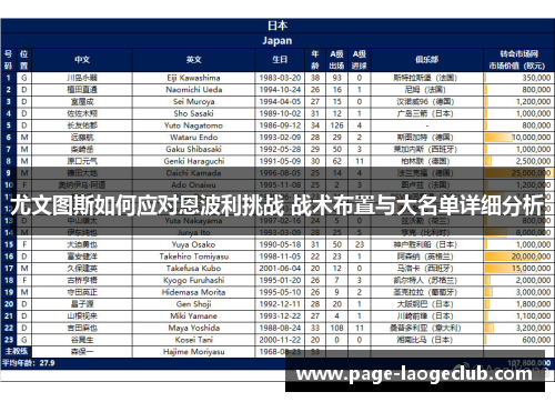 尤文图斯如何应对恩波利挑战 战术布置与大名单详细分析