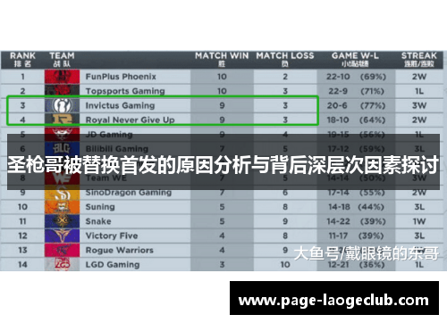 圣枪哥被替换首发的原因分析与背后深层次因素探讨 圣枪哥被替换首发的原因分析与背后深层次因素探讨