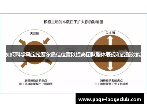 如何科学确定拉塞尔最佳位置以提高团队整体表现和战略效能 如何科学确定拉塞尔最佳位置以提高团队整体表现和战略效能