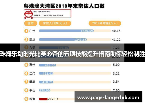 珠海乐动时光比赛必备的五项技能提升指南助你轻松制胜 珠海乐动时光比赛必备的五项技能提升指南助你轻松制胜