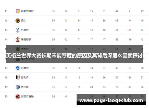 英格兰世界大赛长期未能夺冠的原因及其背后深层次因素探讨