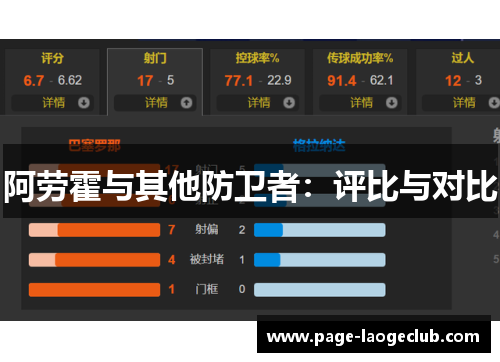 阿劳霍与其他防卫者：评比与对比