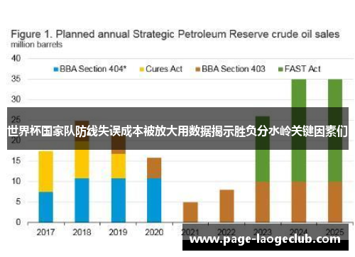 世界杯国家队防线失误成本被放大用数据揭示胜负分水岭关键因素们 世界杯国家队防线失误成本被放大用数据揭示胜负分水岭关键因素们