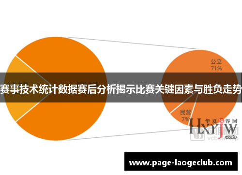 赛事技术统计数据赛后分析揭示比赛关键因素与胜负走势 赛事技术统计数据赛后分析揭示比赛关键因素与胜负走势
