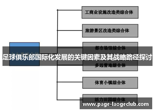 足球俱乐部国际化发展的关键因素及其战略路径探讨 足球俱乐部国际化发展的关键因素及其战略路径探讨
