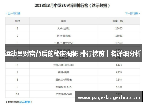 运动员财富背后的秘密揭秘 排行榜前十名详细分析 运动员财富背后的秘密揭秘 排行榜前十名详细分析