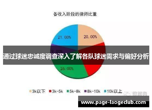通过球迷忠诚度调查深入了解各队球迷需求与偏好分析 通过球迷忠诚度调查深入了解各队球迷需求与偏好分析