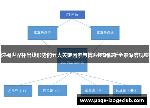 透视世界杯出线形势的五大关键因素与博弈逻辑解析全景深度观察